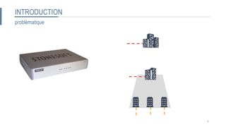 INTRODUCTION
problématique
6
 