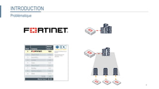 INTRODUCTION
Problématique
8
 