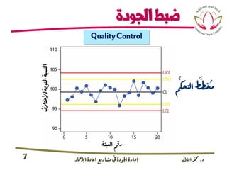 ‫د‬.‫اجلاليل‬‫دمحم‬‫اإلامعر‬‫إعادة‬‫مشاريع‬ ‫يف‬ ‫اجلودة‬‫إدارة‬7
‫الجودة‬‫ضبط‬
‫رقم‬‫العي‬‫ن‬‫ة‬
‫لالخت‬‫املئوية‬‫النسبة‬‫الف‬
‫التحك‬ ‫َّط‬‫ُخط‬‫م‬‫م‬
QualityControl
 