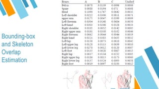 Bounding-box
and Skeleton
Overlap
Estimation
 