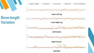 Bone-length
Variation
 