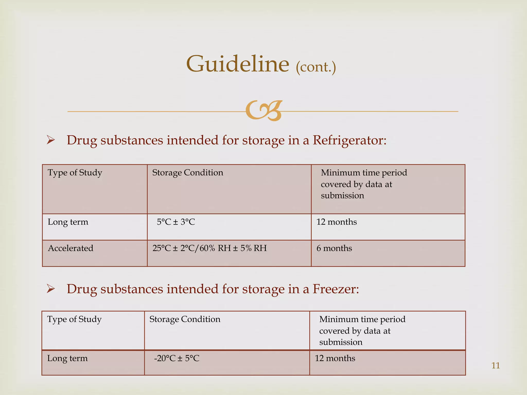 Q1A(R2): STABILITY TESTING OF NEW DRUG SUBSTANCES AND PRODUCTS | PPTX