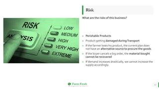 Farm Fresh
O r g a n i c a l l y Y o u r s !
» Perishable Products
» Product getting damaged duringTransport
» If the farmer loses his product, the current plan does
not have an alternative source to procure the goods.
» If the buyer cancels a big order, the material bought
cannot be recovered
» If demand increases drastically, we cannot increase the
supply accordingly.
Risk
What are the risks of this business?
12
 