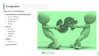 Farm Fresh
O r g a n i c a l l y Y o u r s !
» Local Retailers and Wholesalers
• Green-o-Bazaar
• Parag Organics
• Asal World
• Others
» Online
• Amazon
• Big Basket
• Groffers
• Others
» NGOs
• Go Green
» Local Farmers
15
Competition
Who are our Competitors?
 