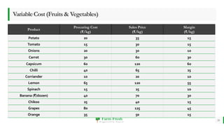 Farm Fresh
O r g a n i c a l l y Y o u r s !
VariableCost(Fruits&Vegetables)
Product
Procuring Cost
(₹/kg)
Sales Price
(₹/kg)
Margin
(₹/kg)
Potato 20 35 15
Tomato 15 30 15
Onions 20 30 10
Carrot 30 60 30
Capsicum 60 120 60
Chilli 40 65 25
Corriander 10 20 10
Lemon 65 120 55
Spinach 15 25 10
Banana (₹/dozen) 40 70 30
Chikoo 25 40 15
Grapes 80 125 45
Orange 35 50 15
26
 