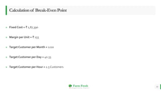 Farm Fresh
O r g a n i c a l l y Y o u r s !
Calculationof Break-EvenPoint
» Fixed Cost = ₹ 1,87,390
» Margin per Unit = ₹ 155
» Target Customer per Month = 1210
» Target Customer per Day = 40.33
» Target Customer per Hour = 2.5 Customers
30
 