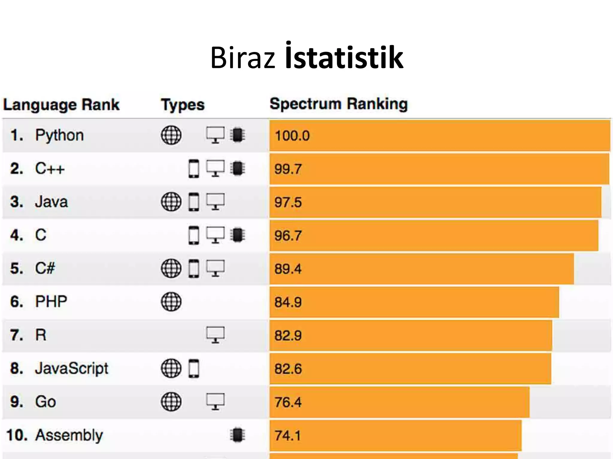 Biraz İstatistik
 