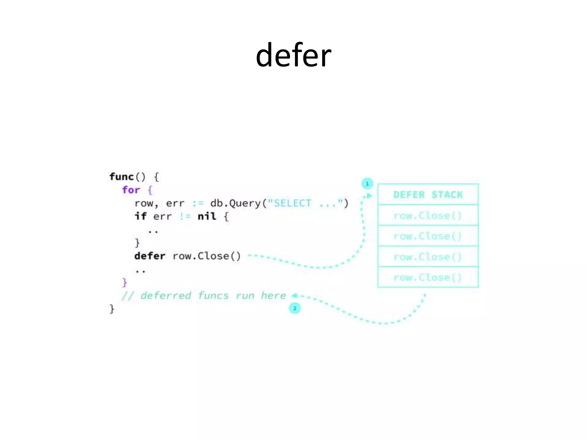 defer
 