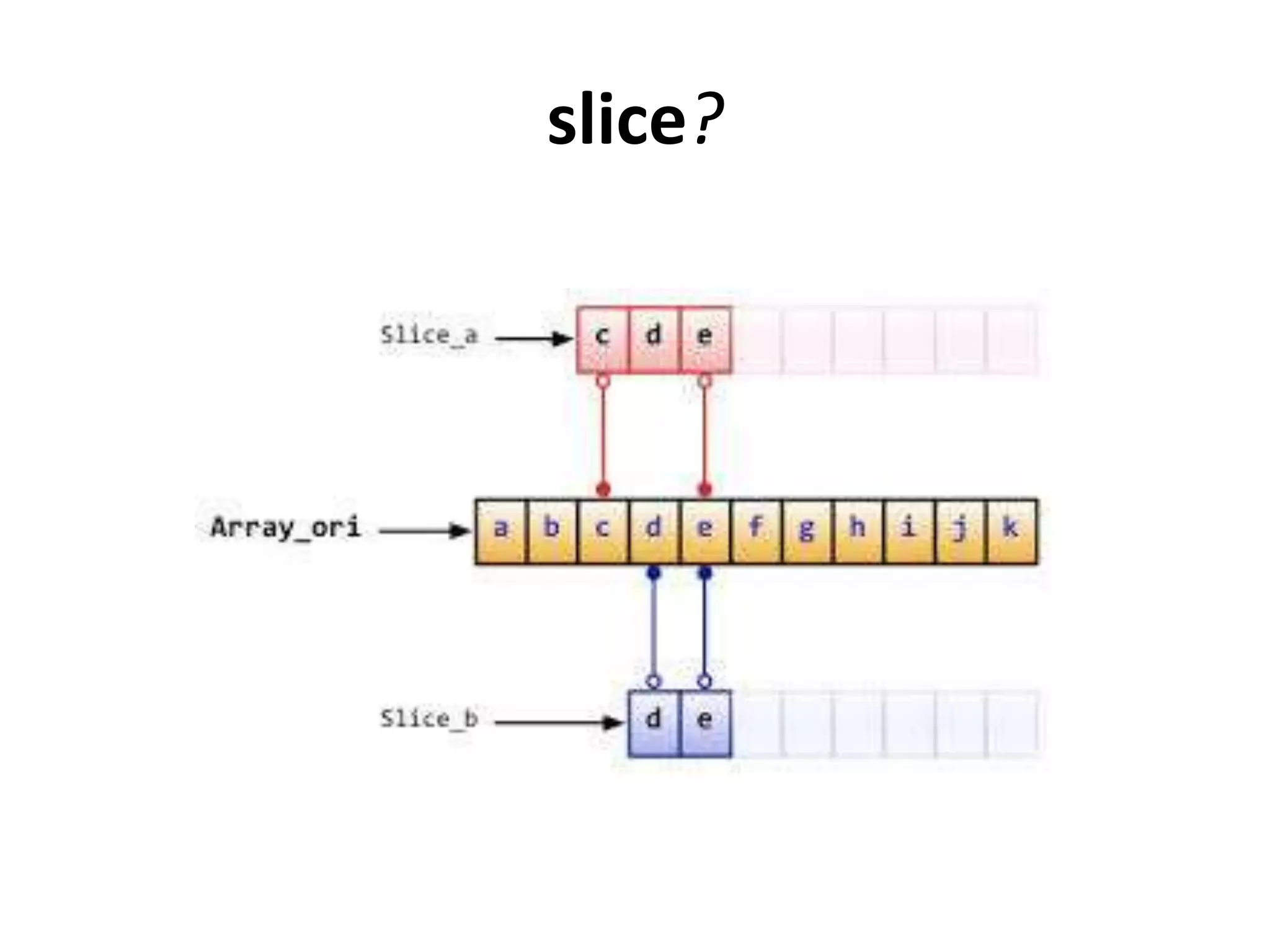 slice?
 