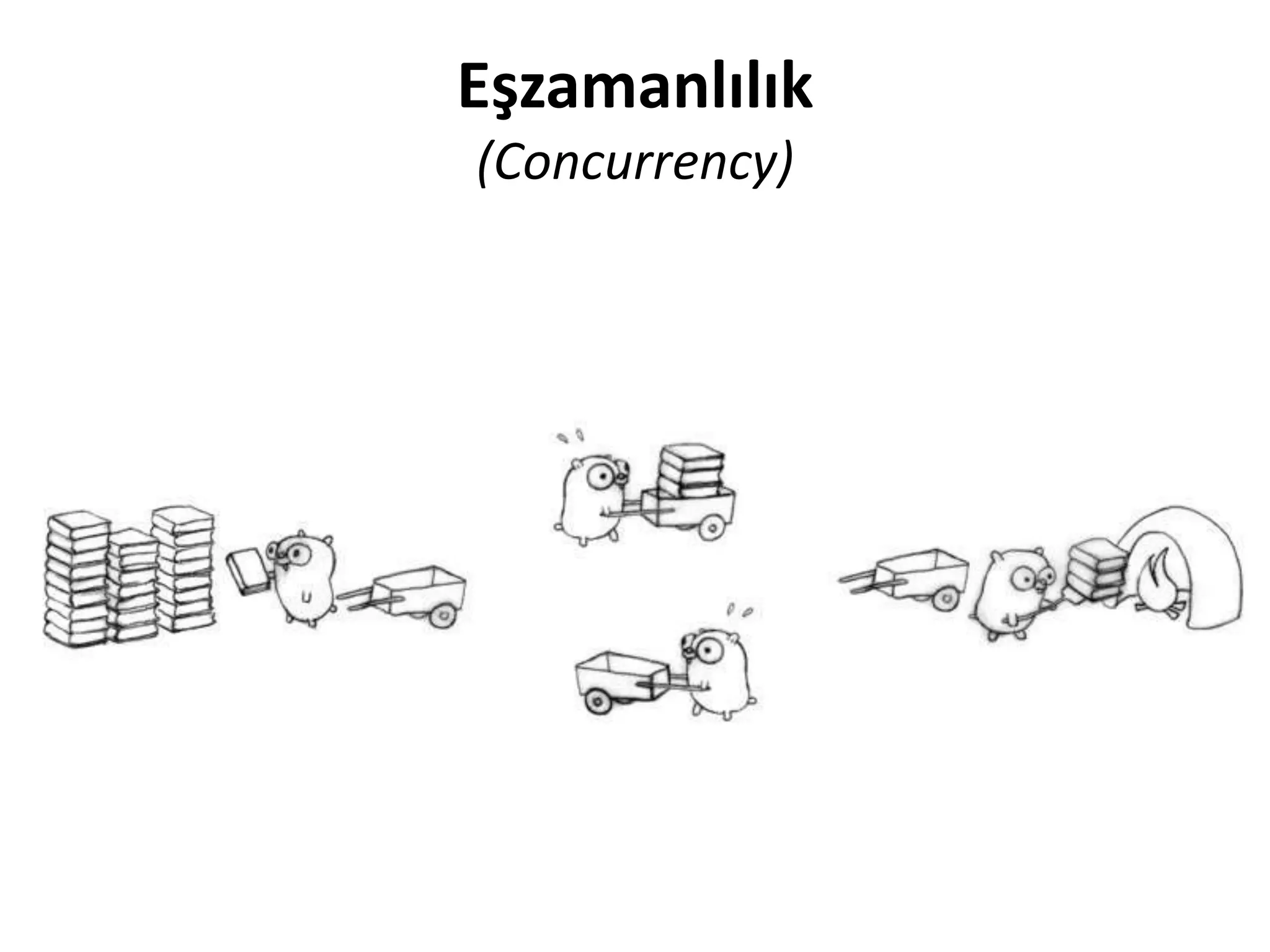 Eşzamanlılık
(Concurrency)
 