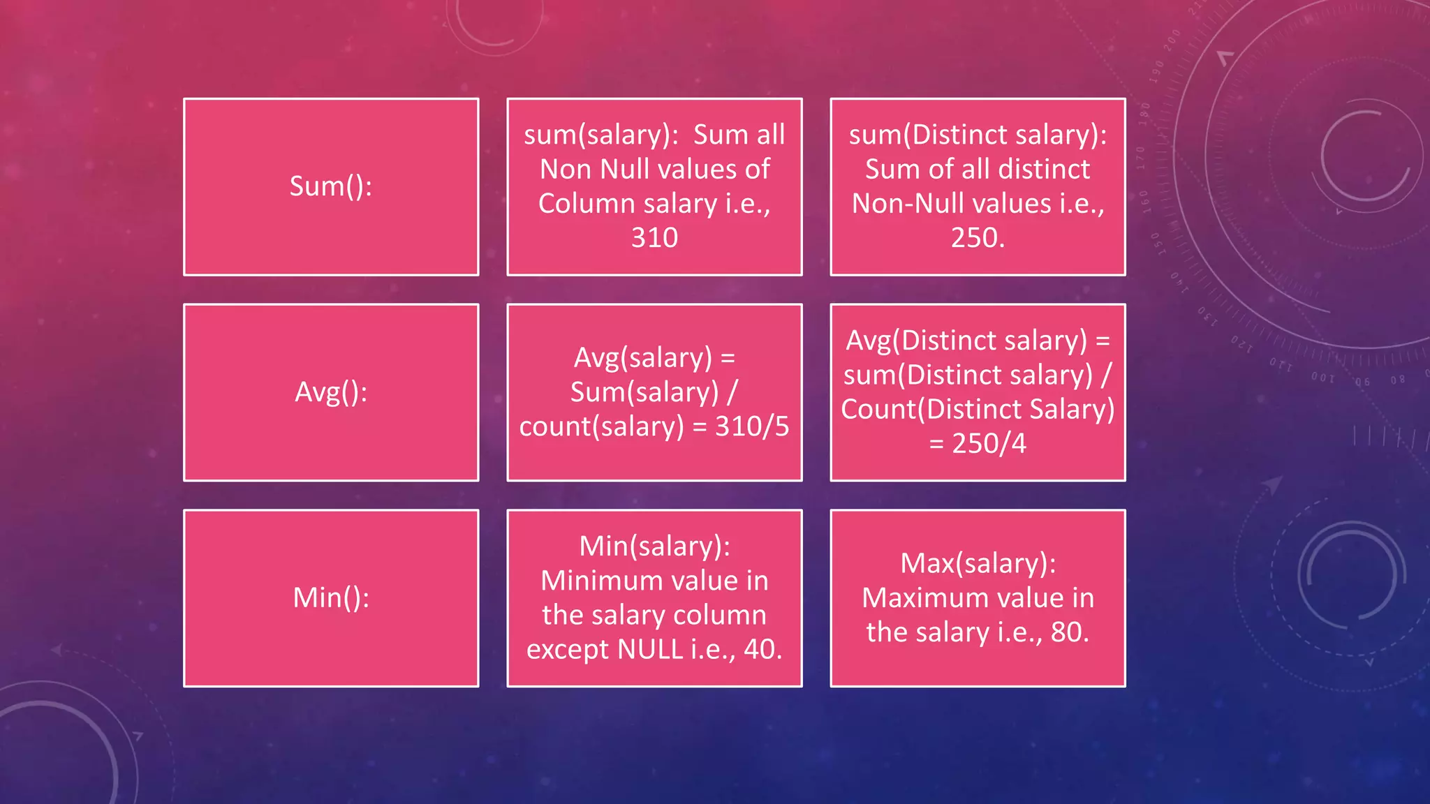 sql function(ppt) | PPTX