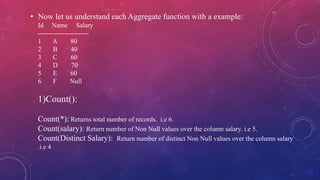 sql function(ppt) | PPTX