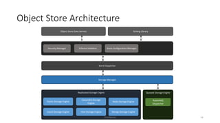 Duo World Architecture | PPT