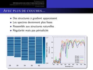 Generation Spectres Presentation Algorithmes évolutionnaires | PDF