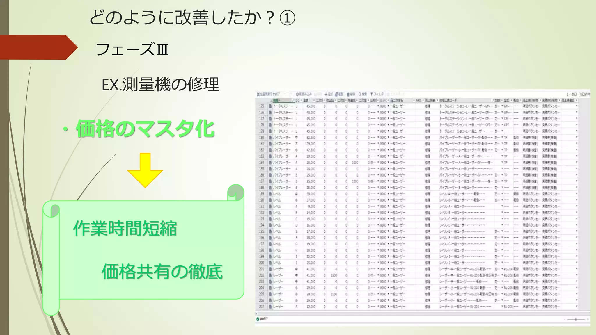 EX.測量機の修理
どのように改善したか？①
・価格のマスタ化
フェーズⅢ
作業時間短縮
価格共有の徹底
 