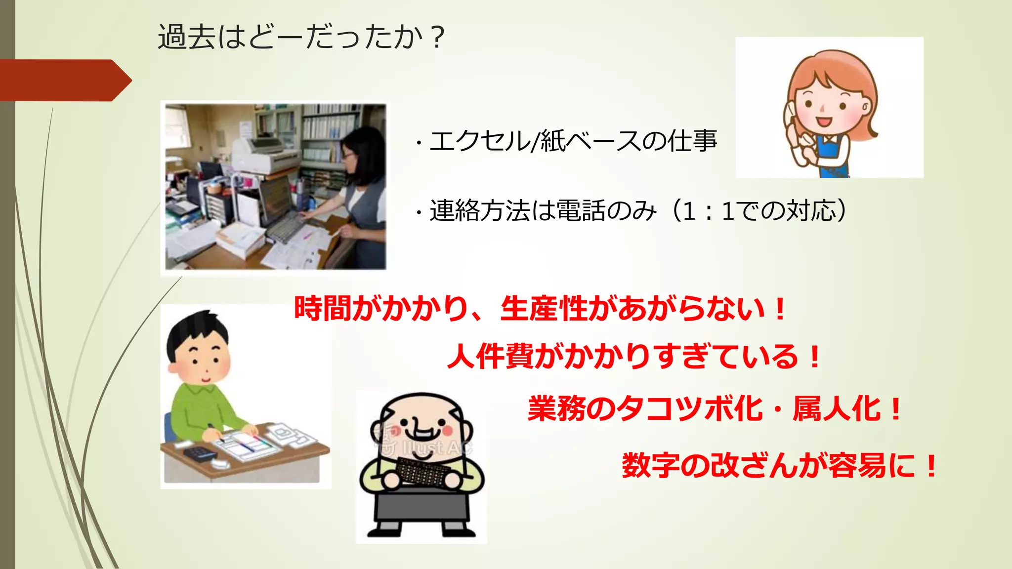 過去はどーだったか？
・エクセル/紙ベースの仕事
・連絡方法は電話のみ（1：1での対応）
時間がかかり、生産性があがらない！
人件費がかかりすぎている！
業務のタコツボ化・属人化！
数字の改ざんが容易に！
 