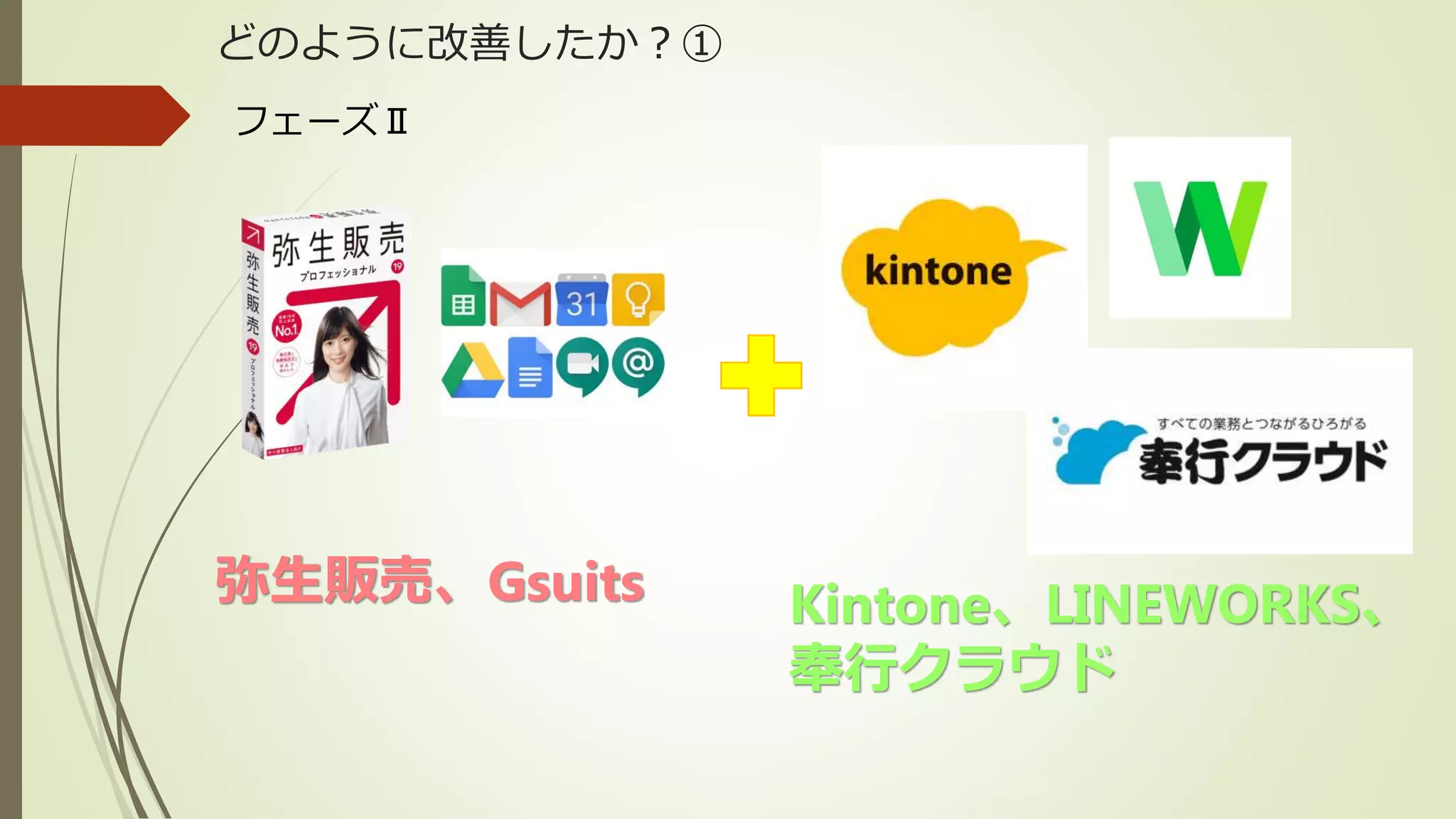 どのように改善したか？①
フェーズⅡ
弥生販売、Gsuits Kintone、LINEWORKS、
奉行クラウド
 