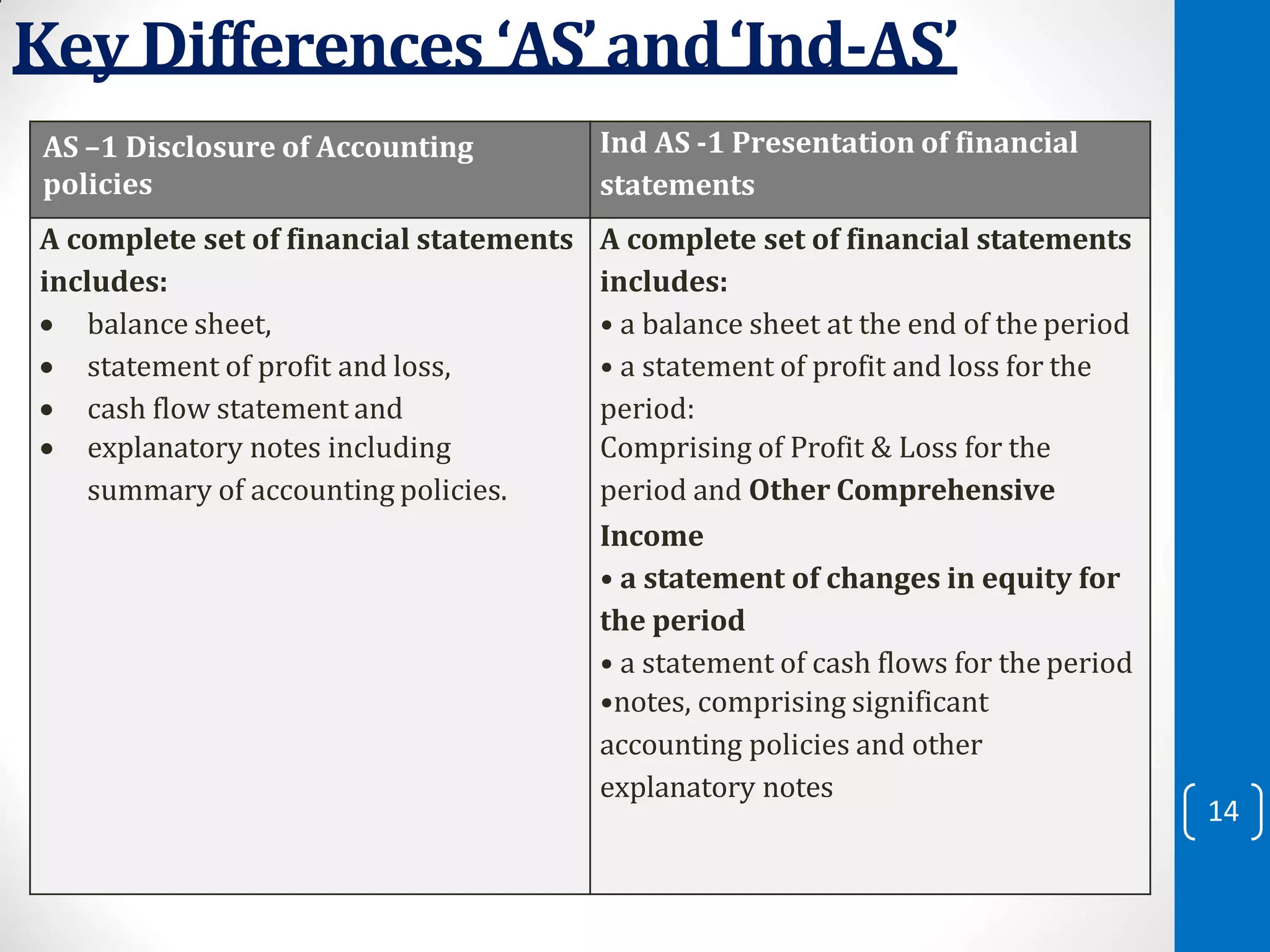 CONVERGENCE OF INDIAN ACCOUNTING STANDARDS WITH INTERNATIONAL FINANCIAL ...