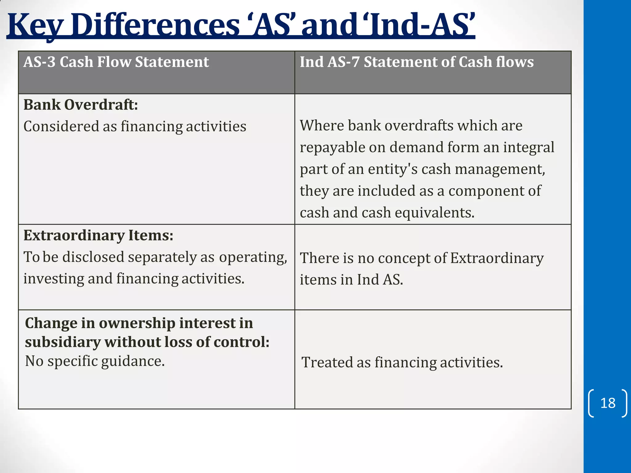 CONVERGENCE OF INDIAN ACCOUNTING STANDARDS WITH INTERNATIONAL FINANCIAL ...