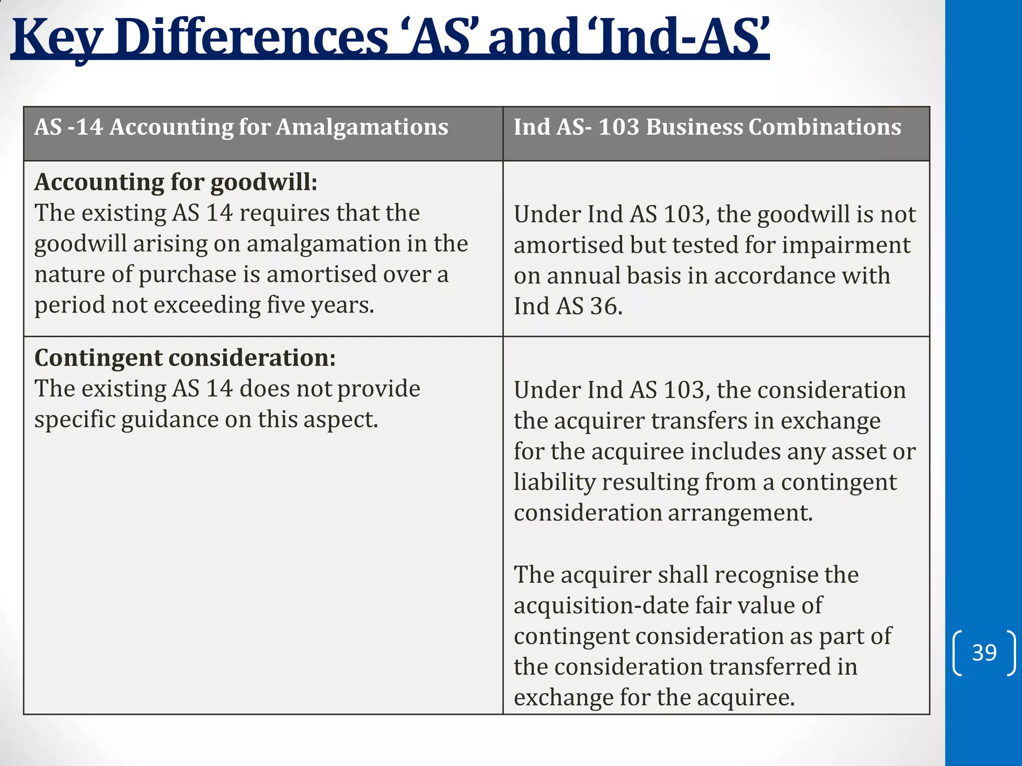 CONVERGENCE OF INDIAN ACCOUNTING STANDARDS WITH INTERNATIONAL FINANCIAL ...
