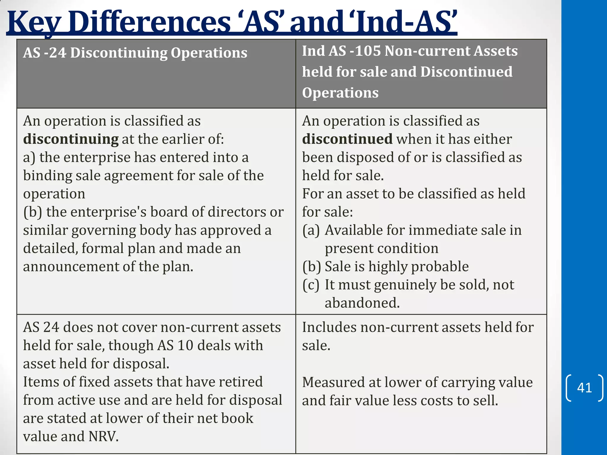 CONVERGENCE OF INDIAN ACCOUNTING STANDARDS WITH INTERNATIONAL FINANCIAL ...