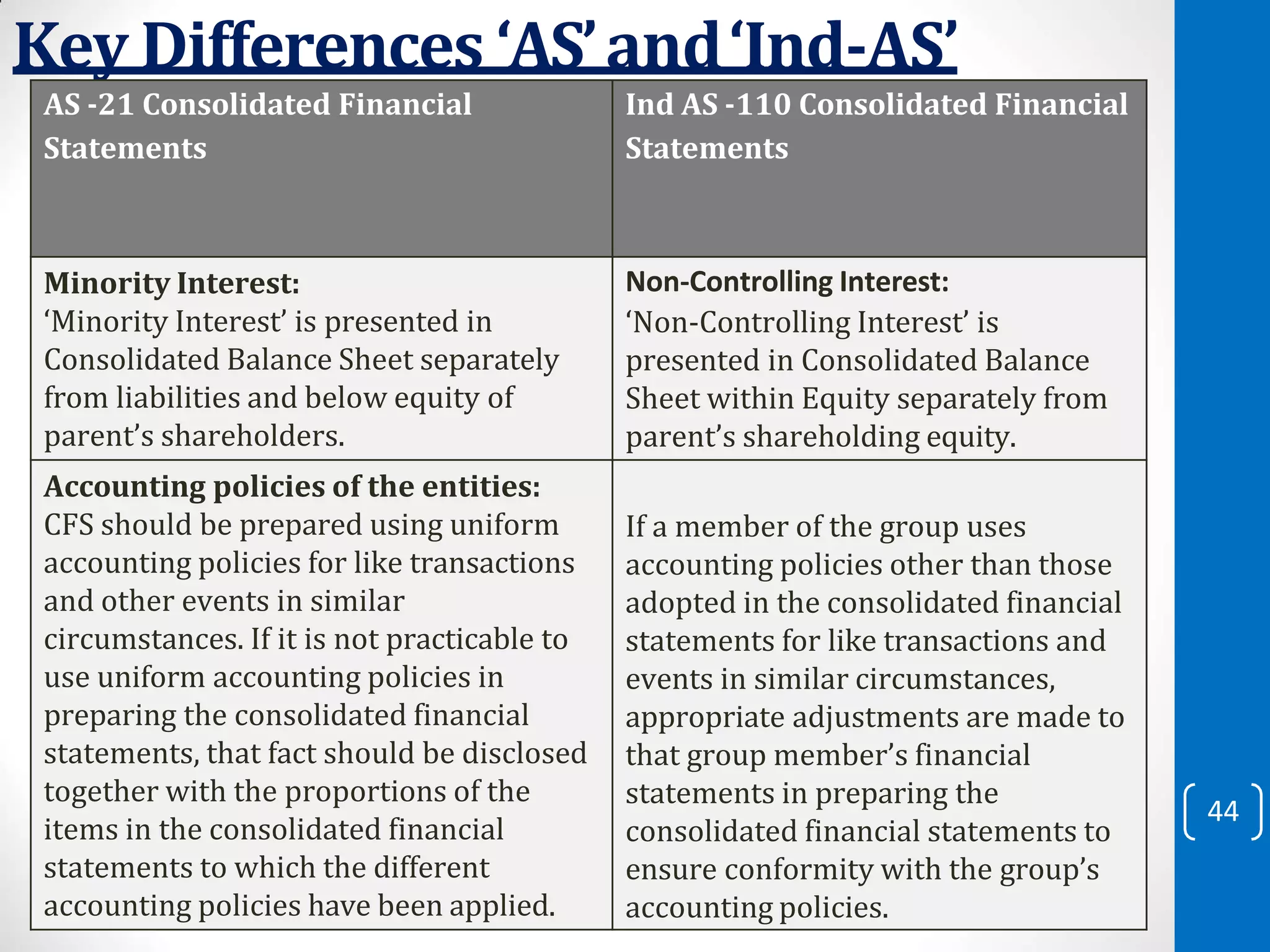 CONVERGENCE OF INDIAN ACCOUNTING STANDARDS WITH INTERNATIONAL FINANCIAL ...
