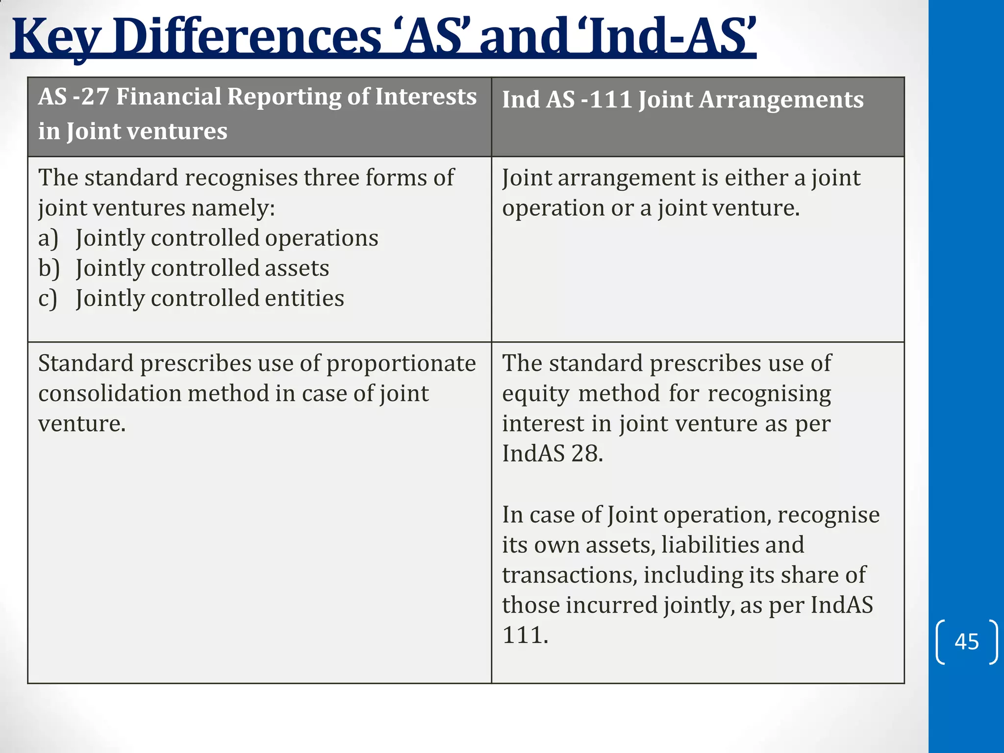 CONVERGENCE OF INDIAN ACCOUNTING STANDARDS WITH INTERNATIONAL FINANCIAL ...
