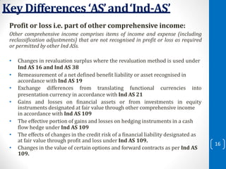 CONVERGENCE OF INDIAN ACCOUNTING STANDARDS WITH INTERNATIONAL FINANCIAL ...