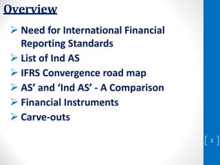 CONVERGENCE OF INDIAN ACCOUNTING STANDARDS WITH INTERNATIONAL FINANCIAL ...