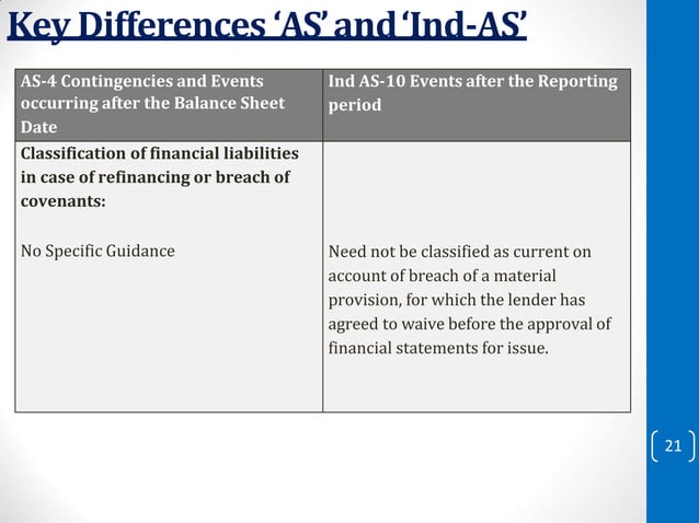 CONVERGENCE OF INDIAN ACCOUNTING STANDARDS WITH INTERNATIONAL FINANCIAL ...