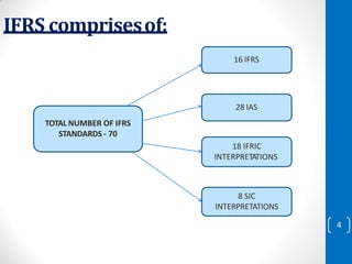 CONVERGENCE OF INDIAN ACCOUNTING STANDARDS WITH INTERNATIONAL FINANCIAL ...