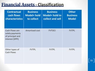 CONVERGENCE OF INDIAN ACCOUNTING STANDARDS WITH INTERNATIONAL FINANCIAL ...
