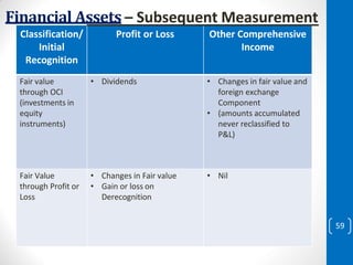 CONVERGENCE OF INDIAN ACCOUNTING STANDARDS WITH INTERNATIONAL FINANCIAL ...