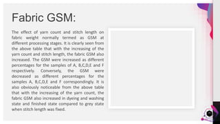 JensMartensson
The effect of yarn count and stitch length on
fabric weight normally termed as GSM at
different processing stages. It is clearly seen from
the above table that with the increasing of the
yarn count and stitch length, the fabric GSM also
increased. The GSM were increased as different
percentages for the samples of A, B,C,D,E and F
respectively. Conversely, the GSM were
decreased as different percentages for the
samples A, B,C,D,E and F correspondingly. It is
also obviously noticeable from the above table
that with the increasing of the yarn count, the
fabric GSM also increased in dyeing and washing
state and finished state compared to grey state
when stitch length was fixed.
Fabric GSM:
29
 