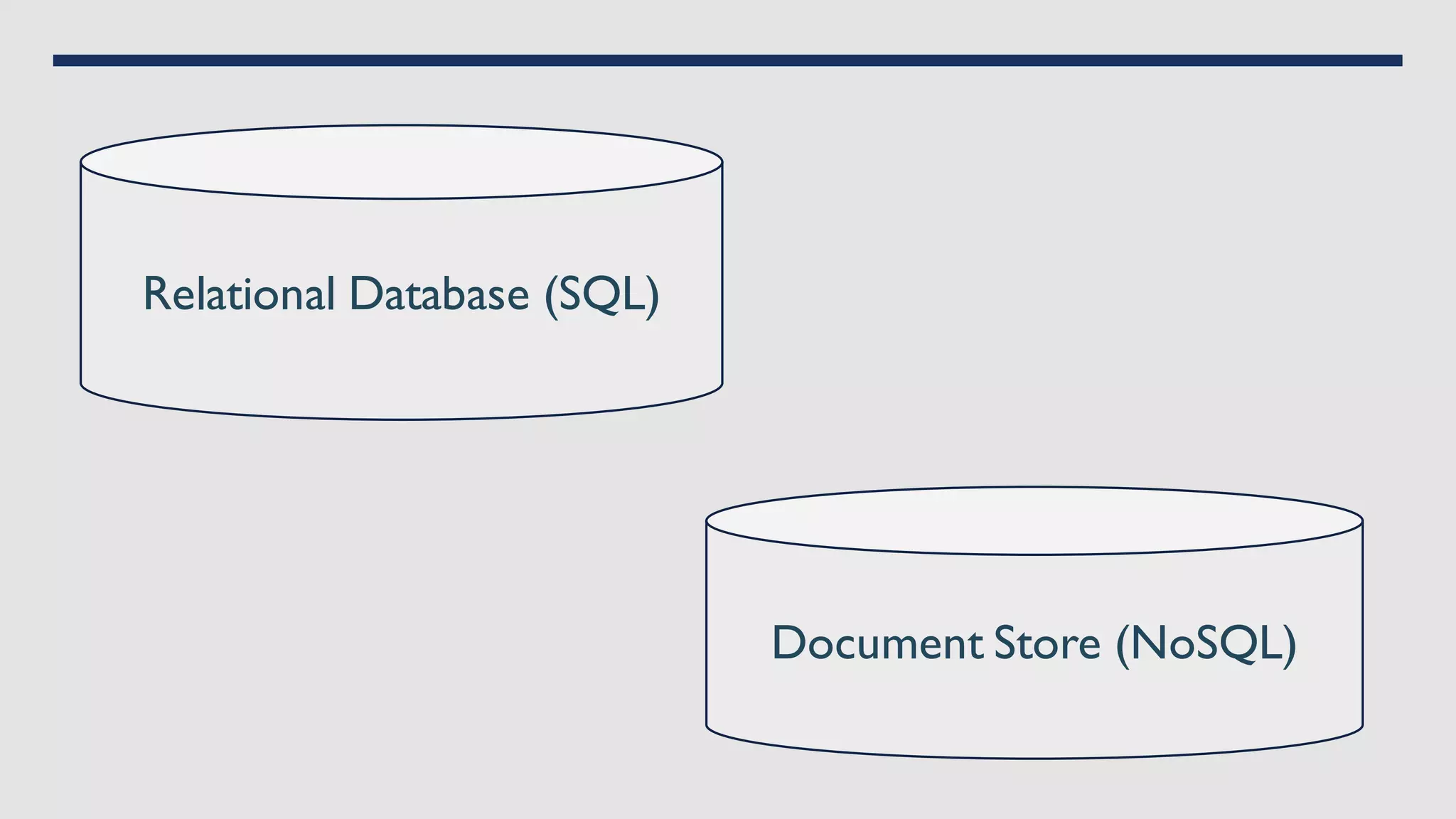 Relational Database (SQL)
Document Store (NoSQL)
 