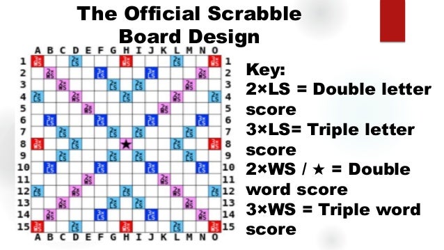 P E 8 Scrabble 3rd Grading