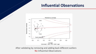 Influential Observations
After validating by removing and adding back different outliers
No Influential Observations
 
