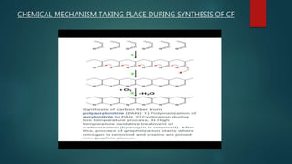 CHEMICAL MECHANISM TAKING PLACE DURING SYNTHESIS OF CF
 