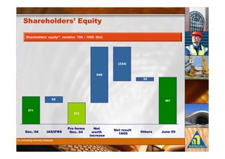 3              3& '                    ">         ?# +

                                   8 9
      '        ' (   ? @                 .        A 1    "    8: 9




                                                                     477:5


                                                                :<
                                                                              7




                               9                                                       : 8


          ;8
                                                  8




                                             & *&                        "#
          $-   :           =                   $- :          @& 3             3   "   6#
                                                                     8
                                                             $   "
8 9   (
 