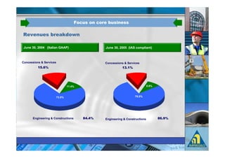 &$#" & $&       #"     ""

    )     # "                   B'&@

    / 4     1 8             !   29                        / 4        8                 9



%          -      .                                  %           -       .
          8 - C                                                 87-8C




                                     1                                            76



                           5/                                                57




    *                 -%                   <:-:C     *          -%                         < -9C
 