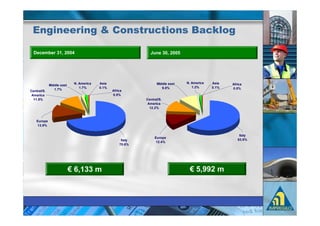 %                   % . !& " #$ & " 1 $B &%

    >             / 4    1                                    / 4




                         #                                ((        #           +
             ((
                             5                             67
%       )         5                 +

                                              %       )




    *
        /6


                                                  *
                                                                                    0/ 7
                                                          1
                                        5 0




                        : 04 //                                         : 466
 