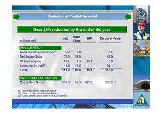 '#$ & &* !               ) "     '



            C.                 (               '      ( + '

                                   #%                 # 2        >           $
            (                             $

  +3-;+;9 ;A
                             ! $
 F      @                            *          *                      7)
 +          D                       /*         /*                     8. *
                                                                             !.$
 ?                                  08                 )               )7
 -              ! AB$              87 )       87 )                    0.
 =                                    6       6 7                      71

   9A;B +3-;+;9             69
                                                                             ! $
 @    9   9                        .) )       ).     .*/ .           .** *

! $ B              .**)
!.$ 3   )   (
! $ D                   &
 