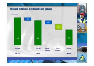 ' &** $            '#$ &
9



               8   9

                                   80 9


                                                  8769




        1 6              1 7                                 6




    >    D 1               D        (         =          >   D
                               +    , (   +        , (
 