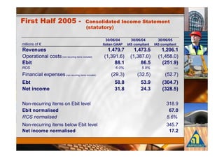 "           *               (   !& "& '    '                 $&
                                    4"  # & +5

                                              / ) 0) 1            / ) 0) 1     / ) 0)
        (                                         !      2
3 .                                             4156 5              415/           4 0
6                   !                 $       !     0$            ! 7/ *$      ! 8)7 *$
*                                                 77                  70         8    69

1           %           !                 $      !.          $        ! . )$       !). /$
*                                                   77                  /6       8/ 1 59
#                                                  / 7                  1/       8/ 7 9

9   :                       ;                                                            7
*               (                                                                       05


9   :                           ;                                                       8) /
#                           (                                                            5
 