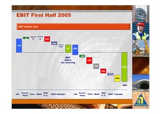 1                    "             *

 * =>               8: 9




          8         7      :    4: 5

                                       4 95
889
                                              -:
                                                    ;    4<<5



                                                                   4   5
                                                   1
                                                   *&                      4   5
                                               &    $#   %
                                                                                   4::5                         4       5

                                                                                          4795
                                                                                                  48;5

                                                                                                         4 :5


                                                                                                                    1



          ) & -                    =                               ) & -                      =
* -               !& $- 1# '-            **                  * -           !& $- 1# '-              **
              "                 - !-                                   "                   - !-
 