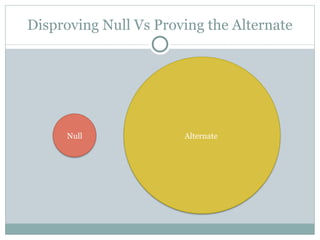 Disproving Null Vs Proving the Alternate Null Alternate  