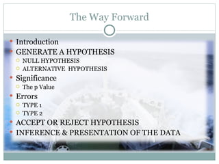 The Way Forward Introduction GENERATE A HYPOTHESIS  NULL HYPOTHESIS ALTERNATIVE  HYPOTHESIS Significance The p Value Errors TYPE 1 TYPE 2 ACCEPT OR REJECT HYPOTHESIS INFERENCE & PRESENTATION OF THE DATA 