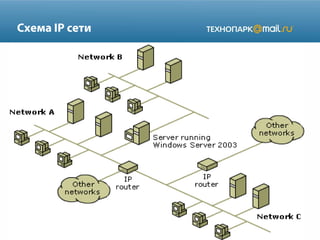 Схема IP сети

 