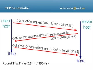 TCP handshake

Round Trip Time (0.5ms / 150ms)

 