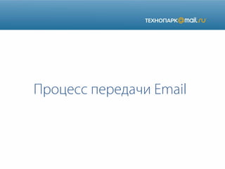Процесс передачи Email

 